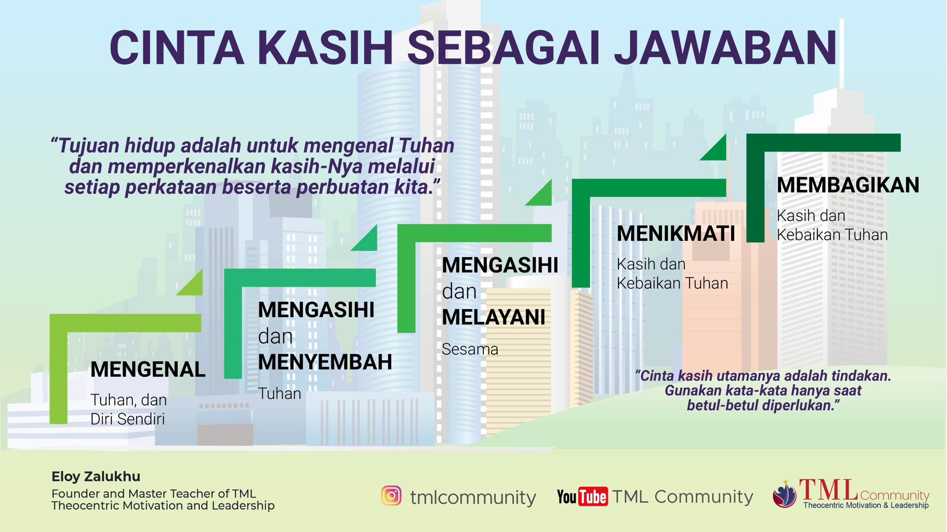 Love is the answer (30 Mei 2021).jpg