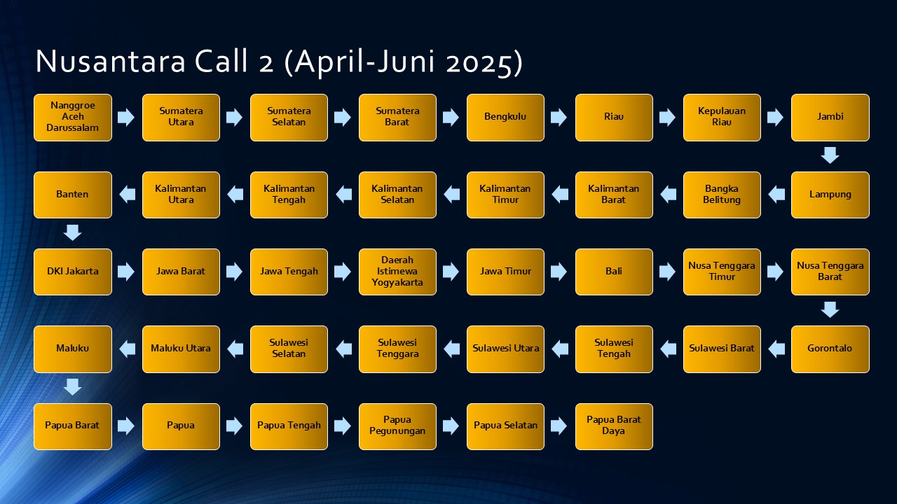 Nusantara Call 2 (Apr-Jun 2025).jpg