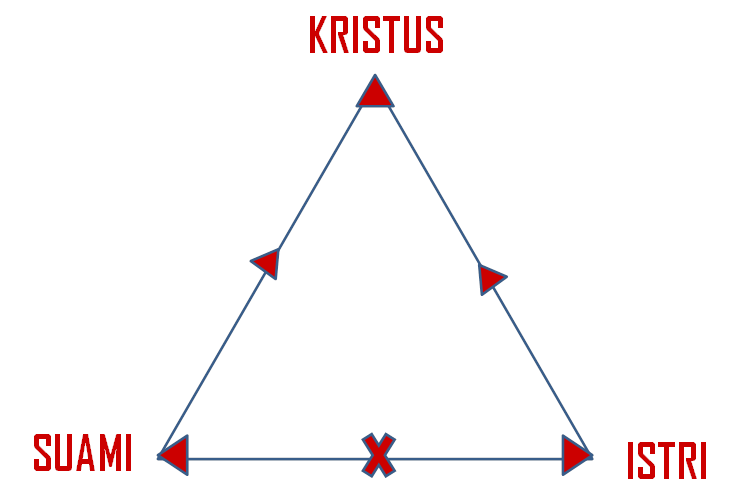 Timotius Adi Tan-Kasih Kristus.png