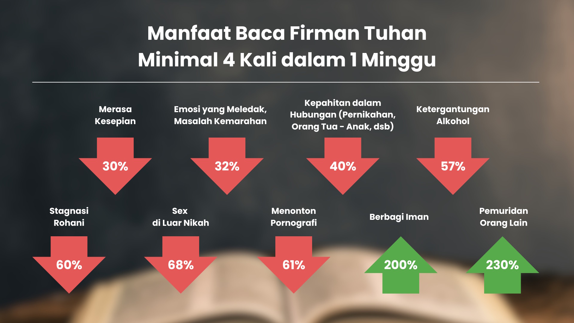 Manfaat membaca Alkitab minimal 4x dalam seminggu.jpg