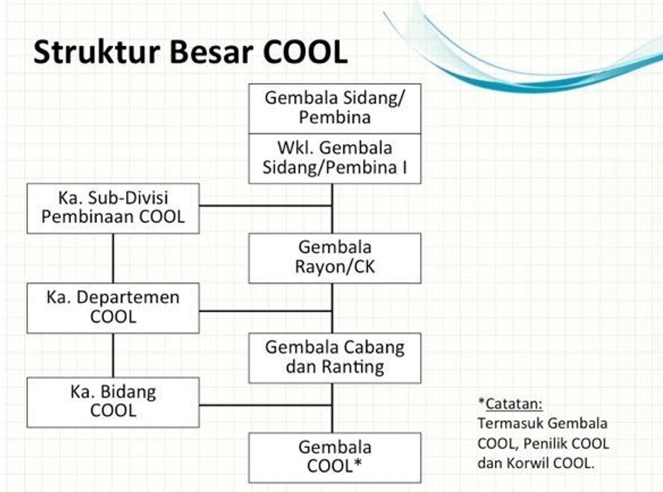 Struktur besar COOL