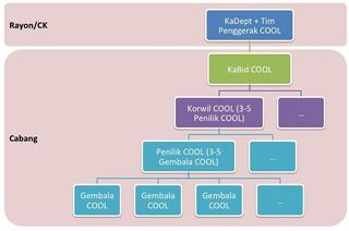 Berkas:Struktur COOL.jpg