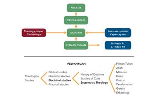 Berkas:KOM 340.5 Doktrin.jpg