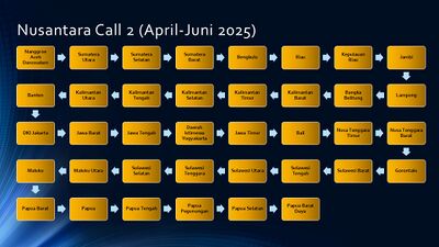 Nusantara Call 2 (Apr-Jun 2025).jpg