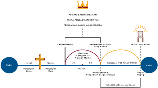 Berkas:KOM 130.6 Peta Zaman.png