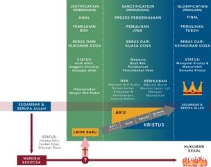 Berkas:Diagram Konsep Keselamatan.jpg