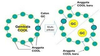 Berkas:COOL splitting.jpg